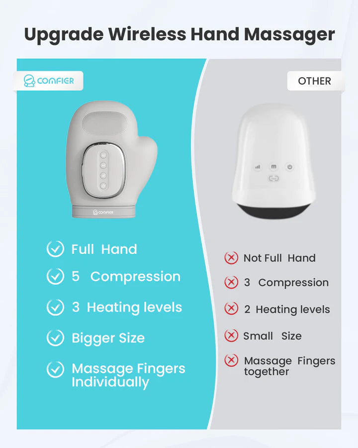 COMFIER Wireless Hand Massager with Heat and Compression, 2025 Updated Hand Massager for Arthritis and Carpal Tunnel, Wrist Massager, Larger Electric Hand Massage CF-4403